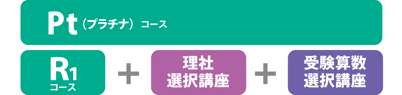 難関私立中学受験を考えている