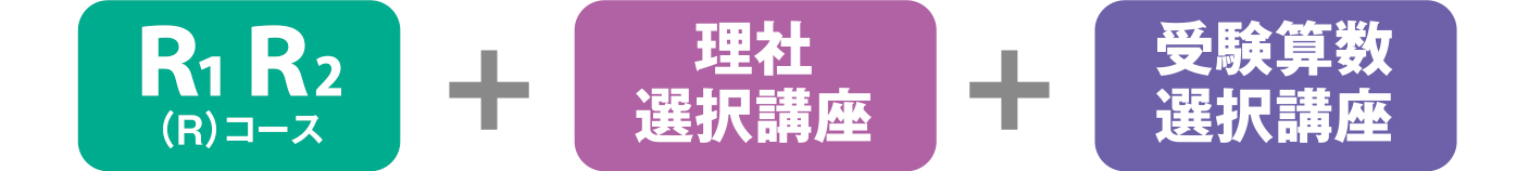 国私立中学受験を考えている