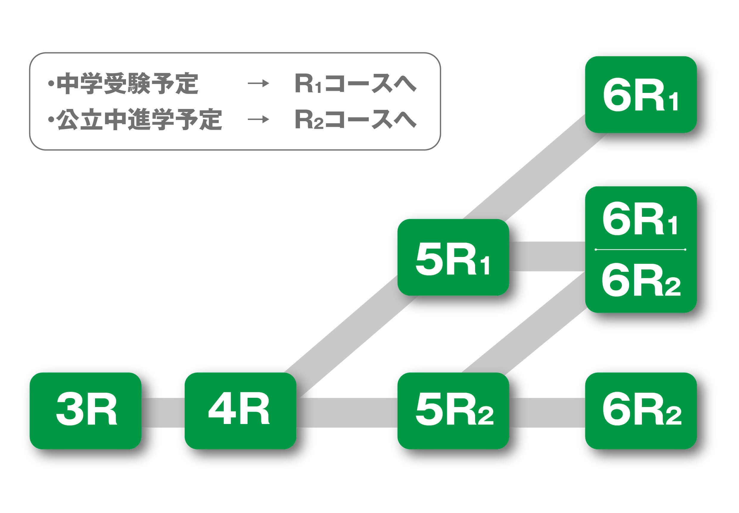 Rコース