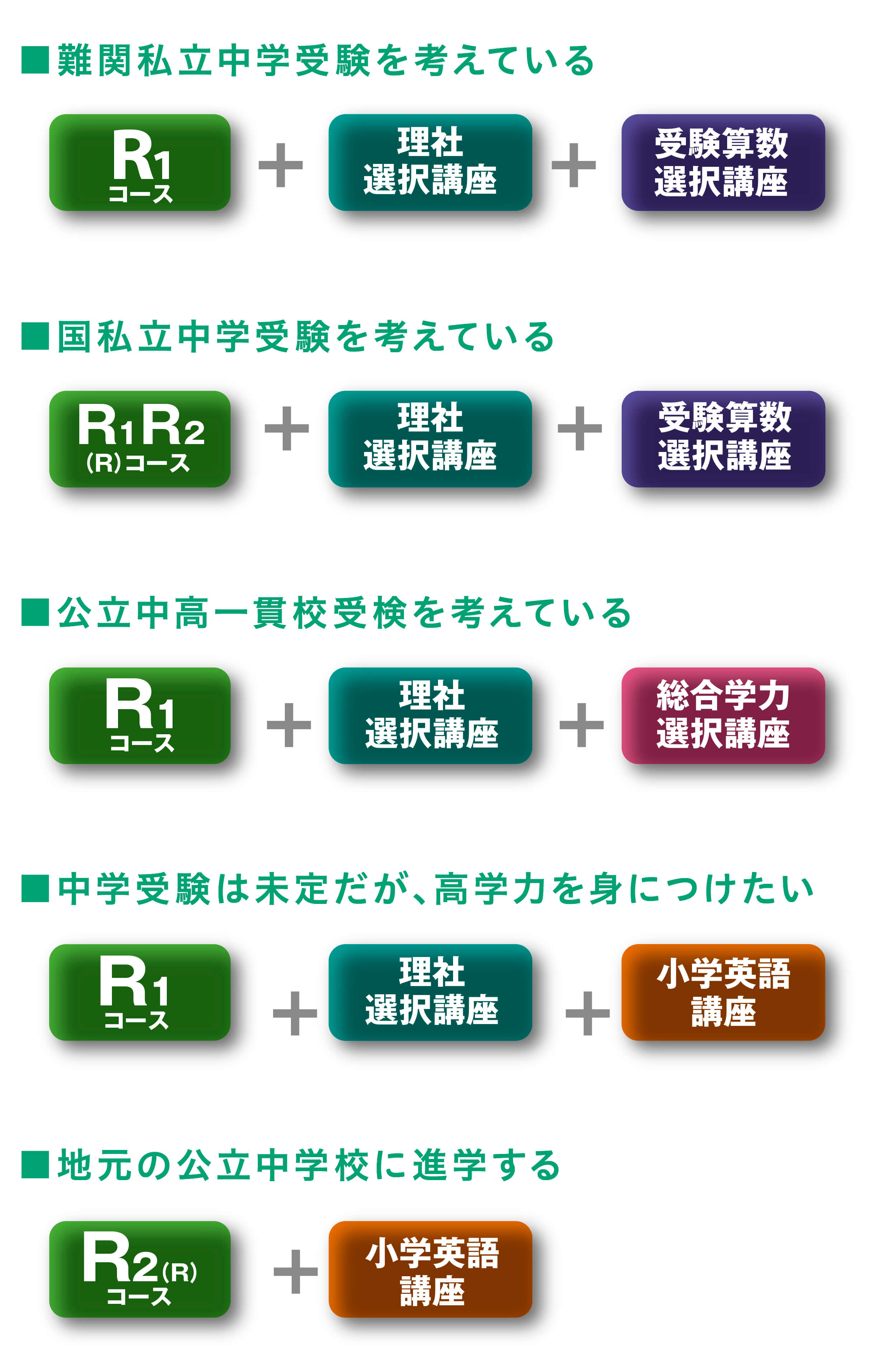 最適なコースとカリキュラム