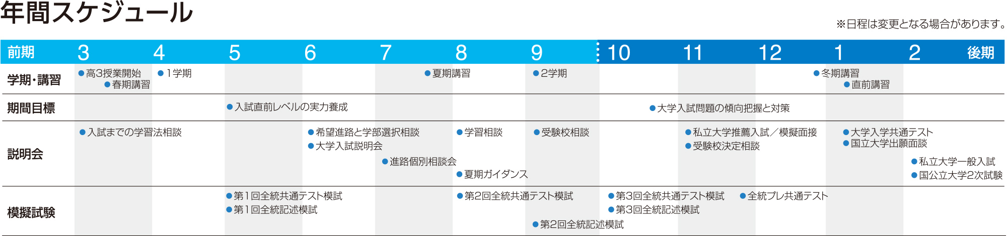 高3 年間スケジュール