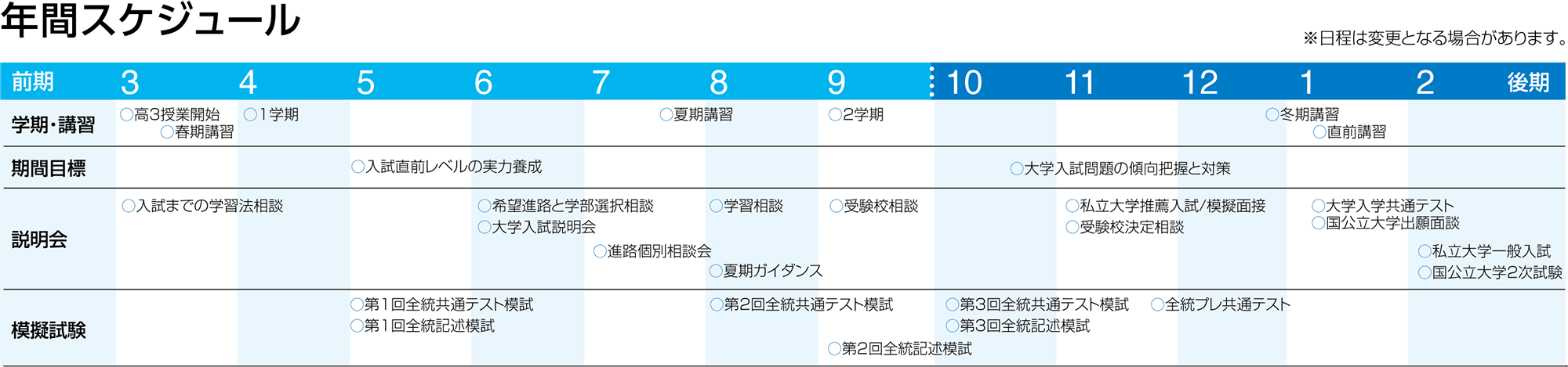 高3 年間スケジュール
