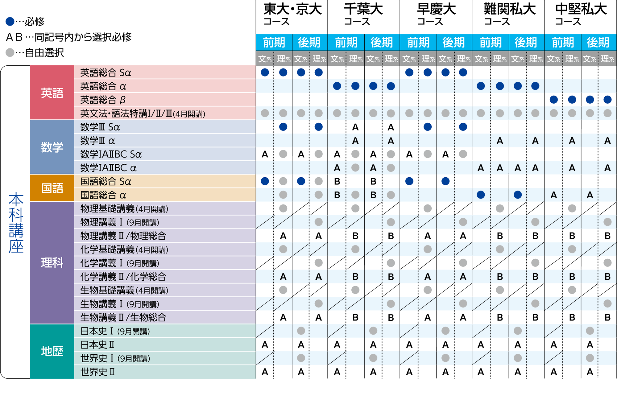 高校3年生