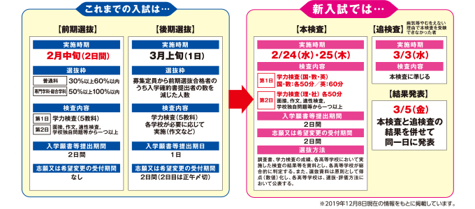 千葉 県 教育 委員 会 倍率