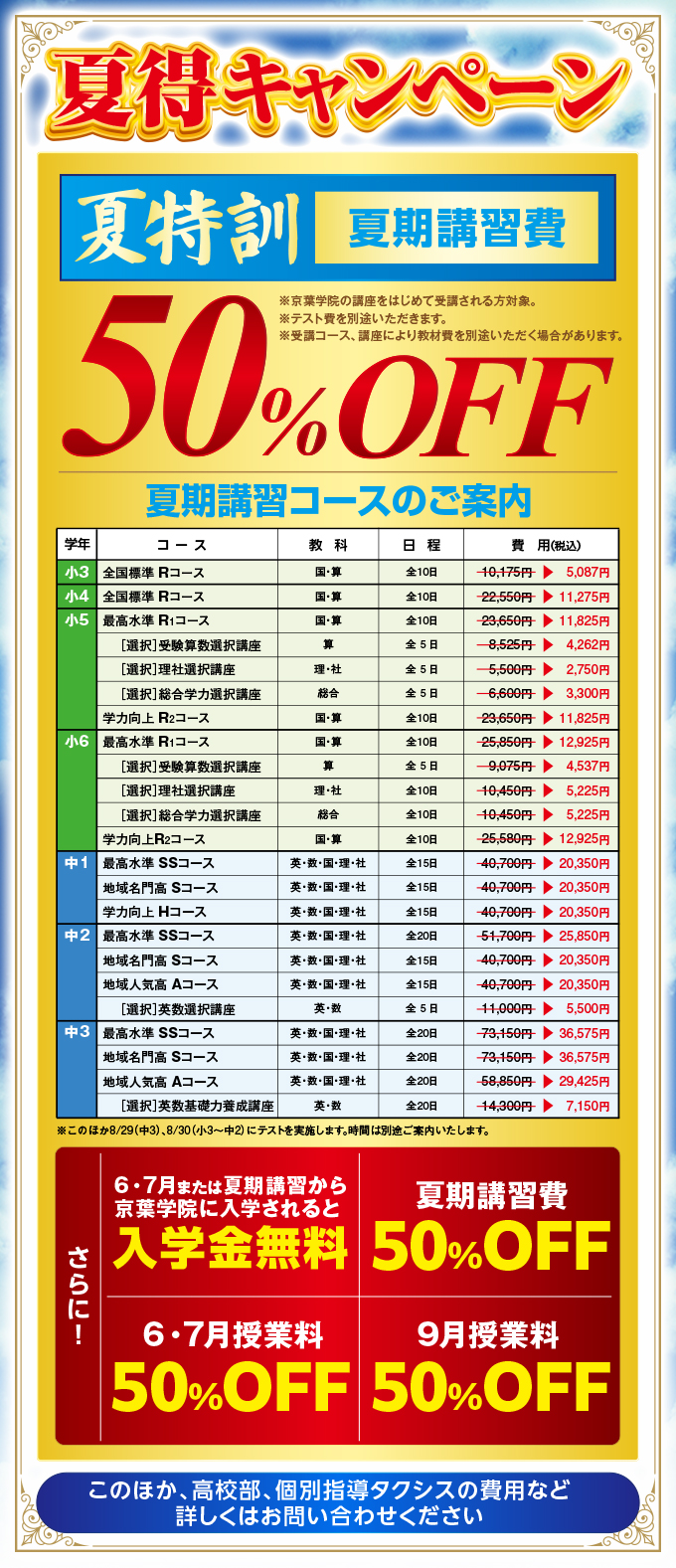【夏得キャンペーン】夏特訓 夏期講習費 50％OFF ※京葉学院の講座をはじめて受講される方対象。 ※テスト費を別途いただきます。 ※受講コース、講座により教材費を別途いただく場合があります。このほか、高校部、個別指導タクシスの費用など 詳しくはお問い合わせください