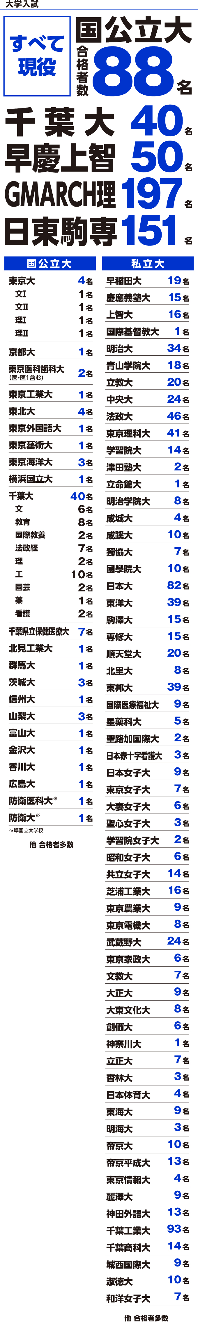 大学入試