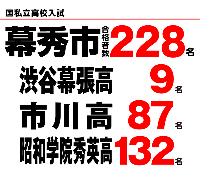 国私立高校入試