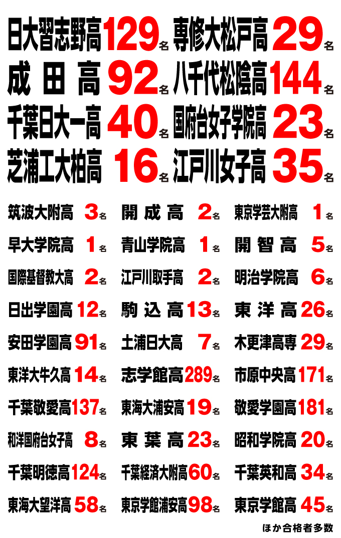 国私立高校入試