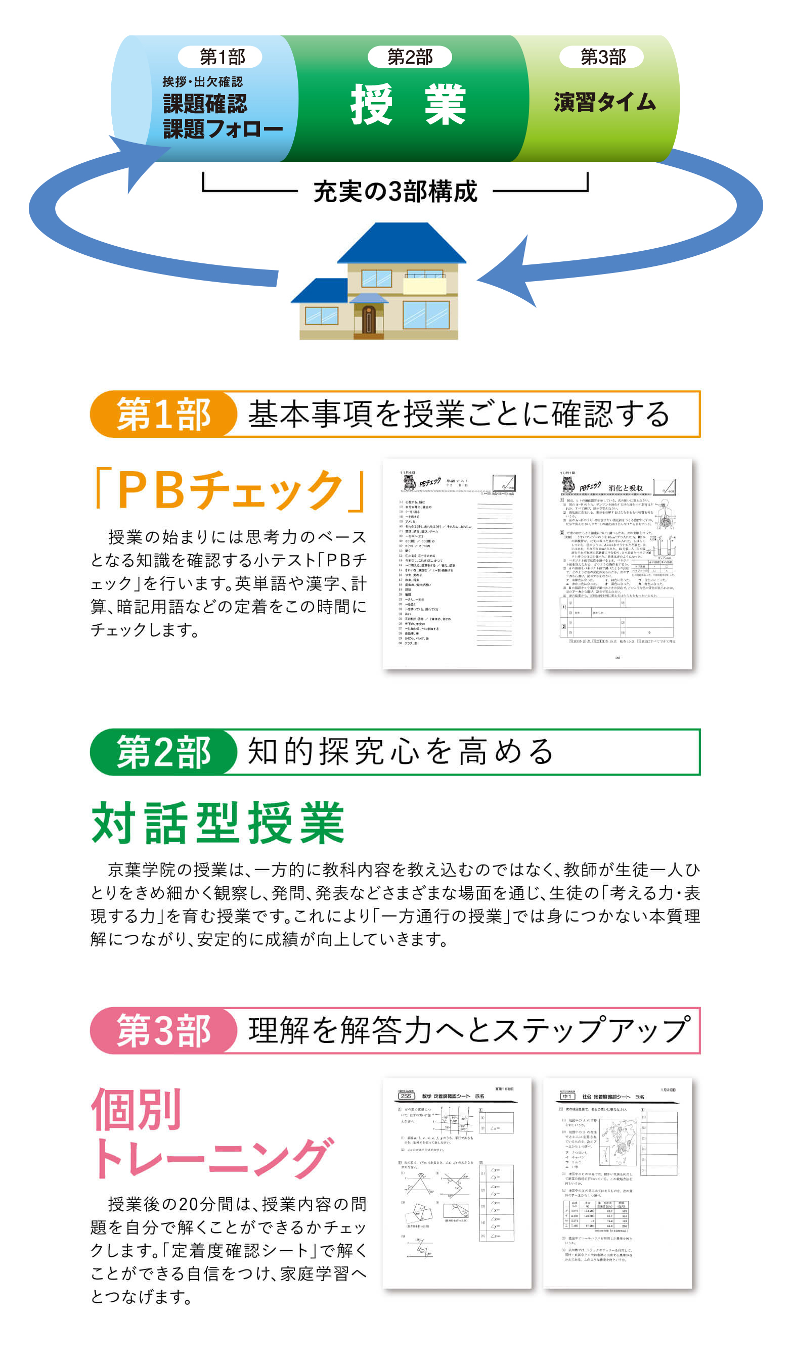 第1部 基本事項を授業ごとに確認する「PBチェック」／第2部 知的探求心を高める 対話型授業／第3部 理解を解答力へとステップアップ 個別トレーニング