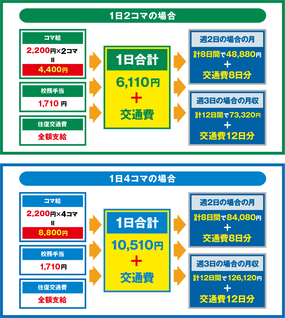 通常月の収入イメージ