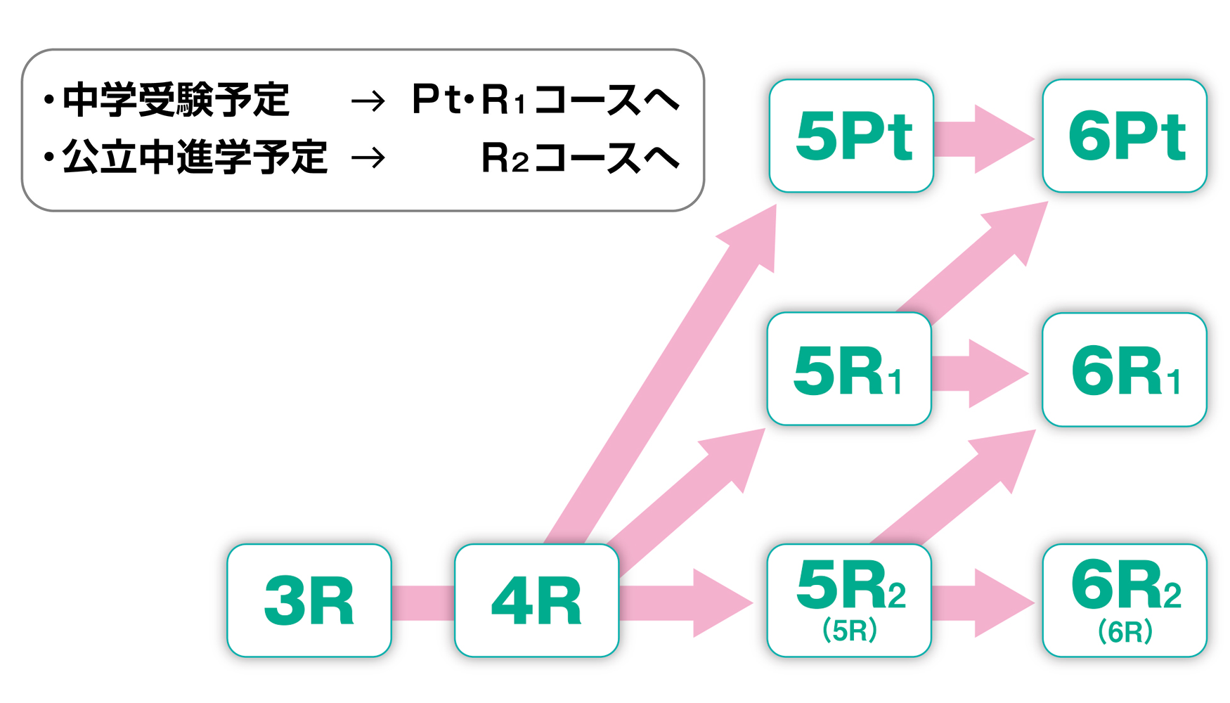 Rコース