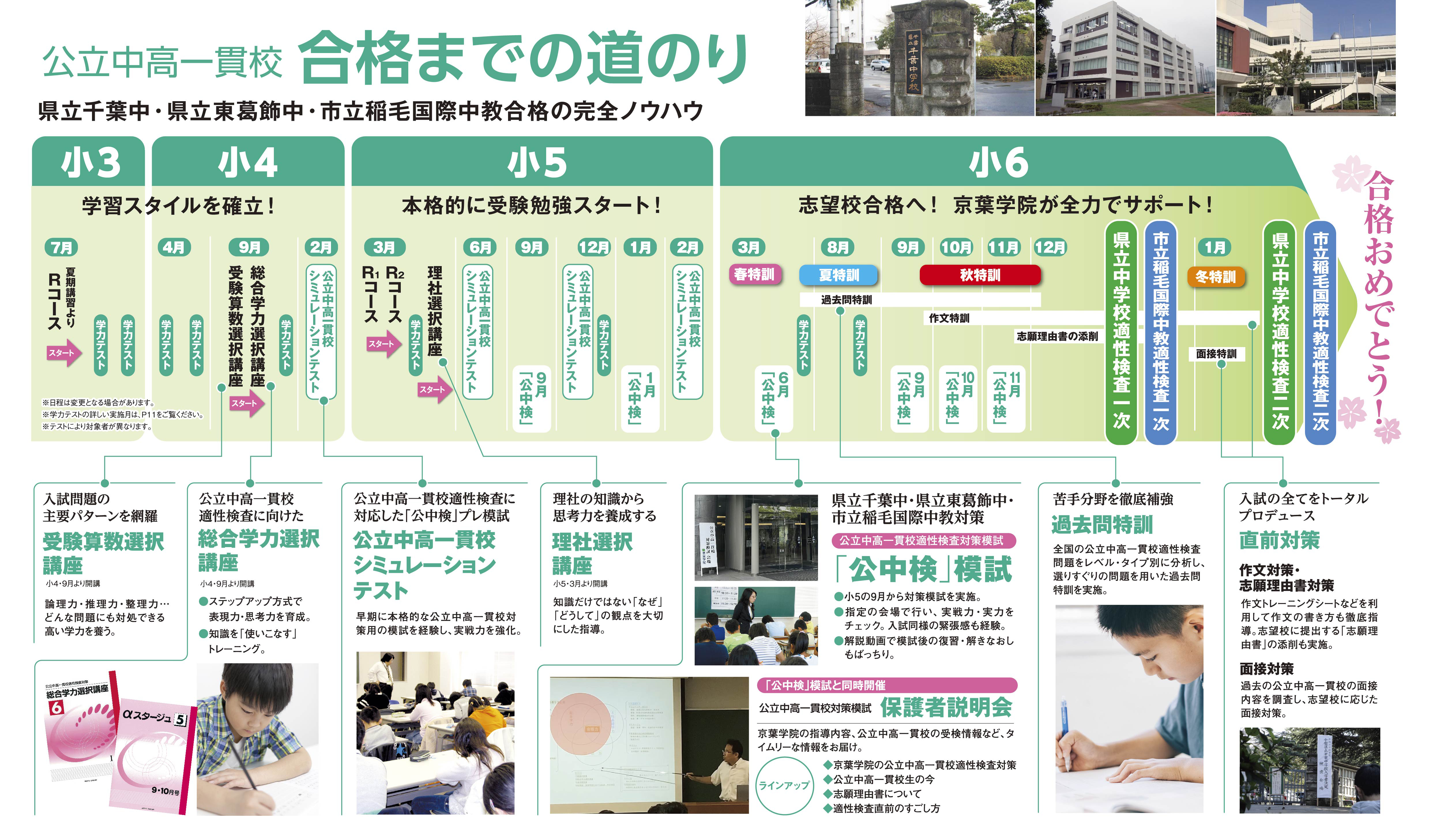 公立中高一貫校 合格までの道のり｜県立千葉中・県立東葛飾中・市立稲毛国際中教合格の完全ノウハウ