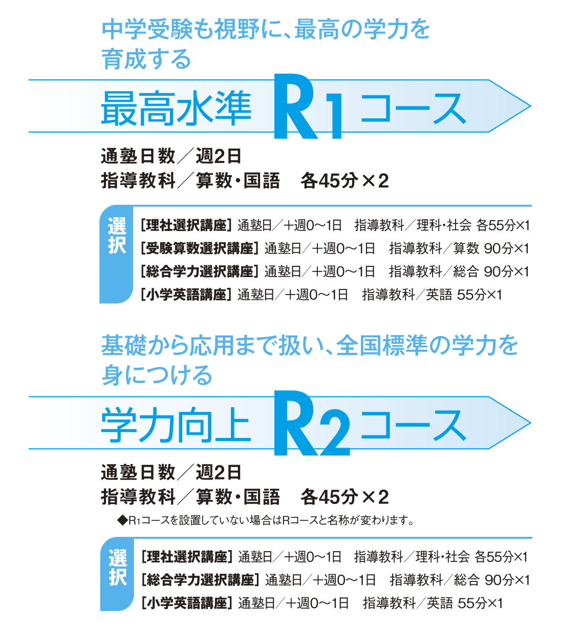 最高水準R1コース／学力向上R2コース