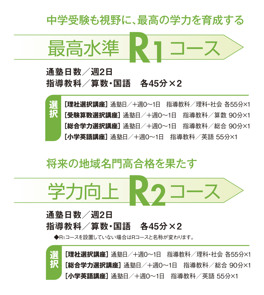 最高水準R1コース／学力向上R2コース