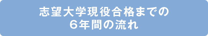 志望大学現役合格までの6年間の流れ