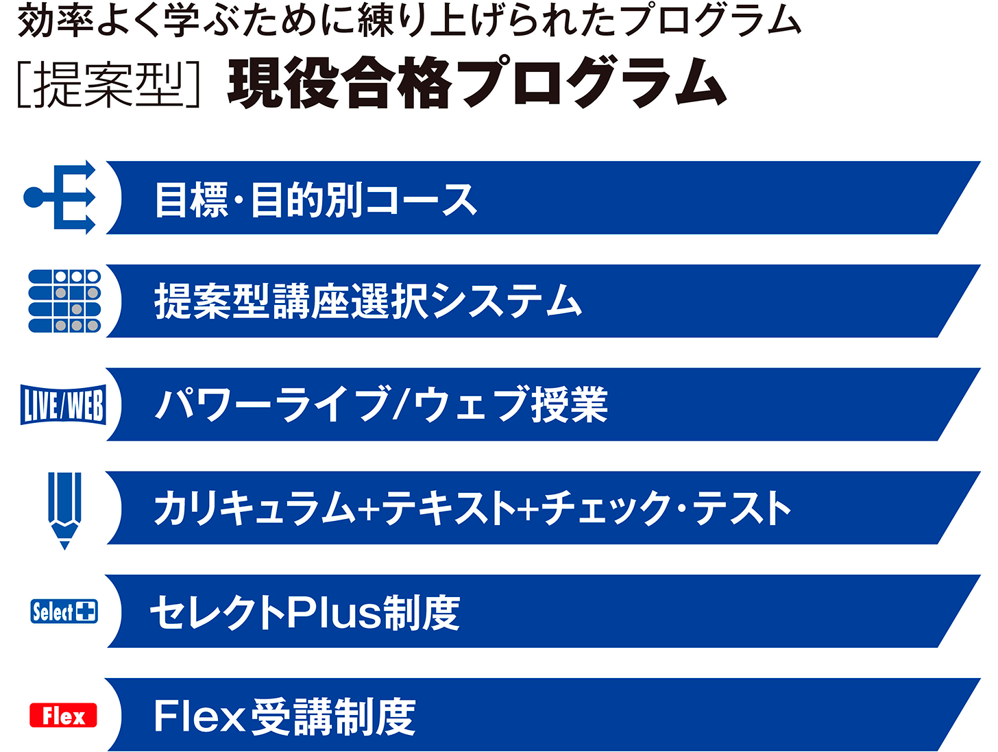 効率よく学ぶために練り上げられたプログラム［提案型］現役合格プログラム