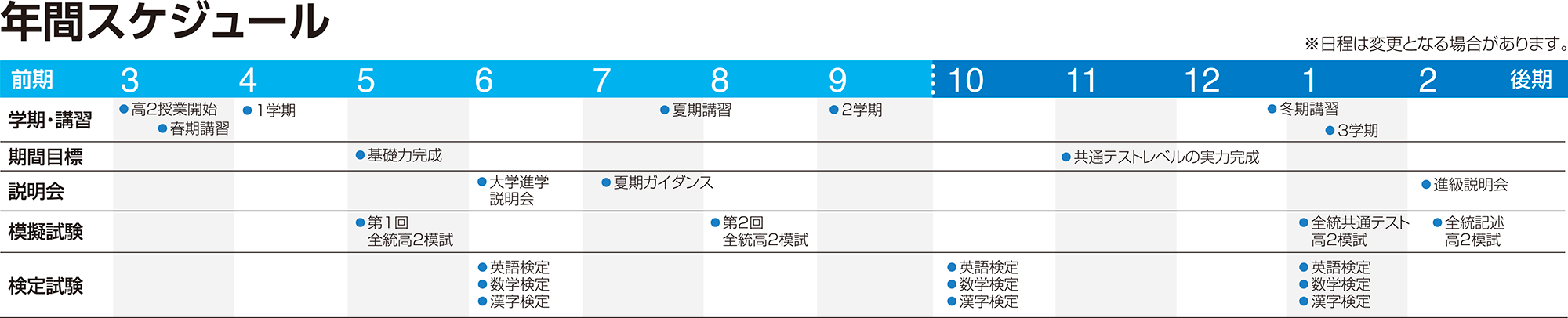 高2 年間スケジュール