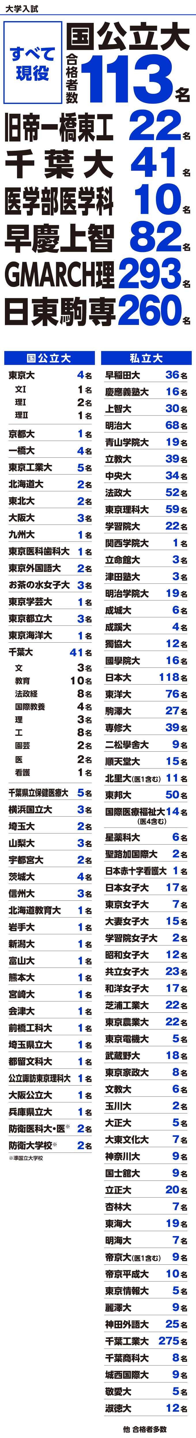 大学入試