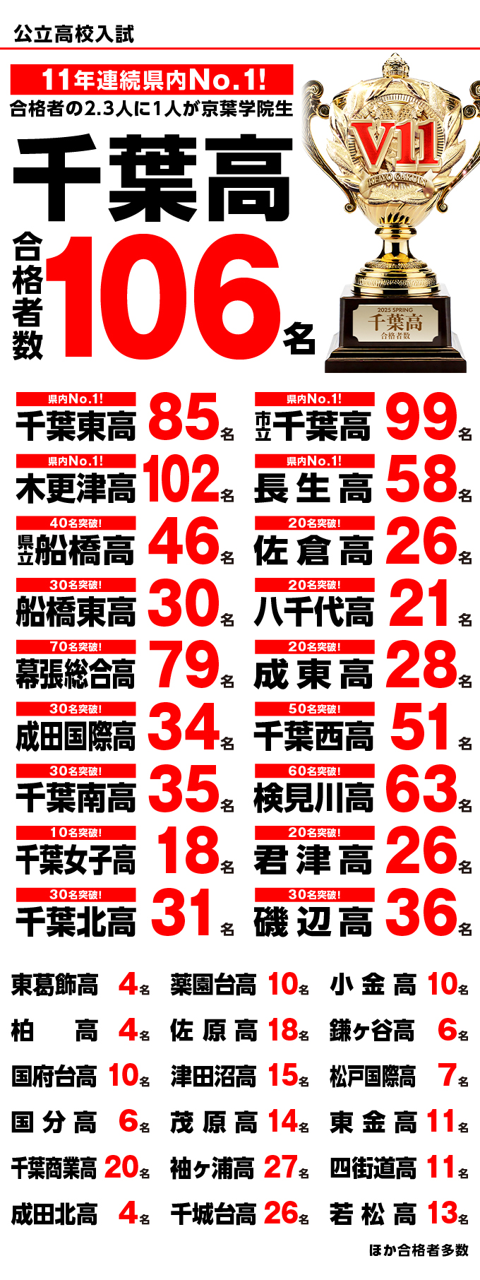 公立高校入試