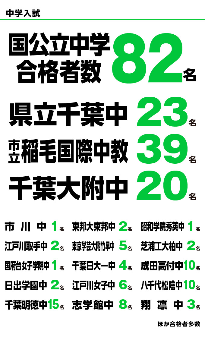 中学入試