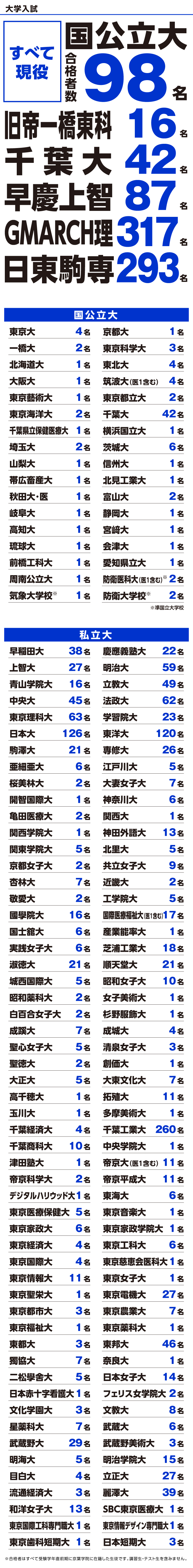 大学入試