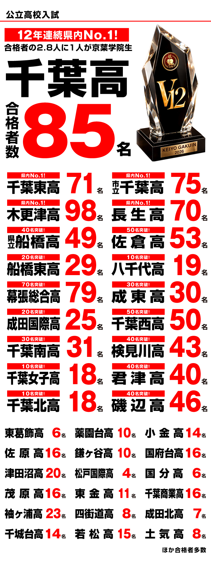 公立高校入試