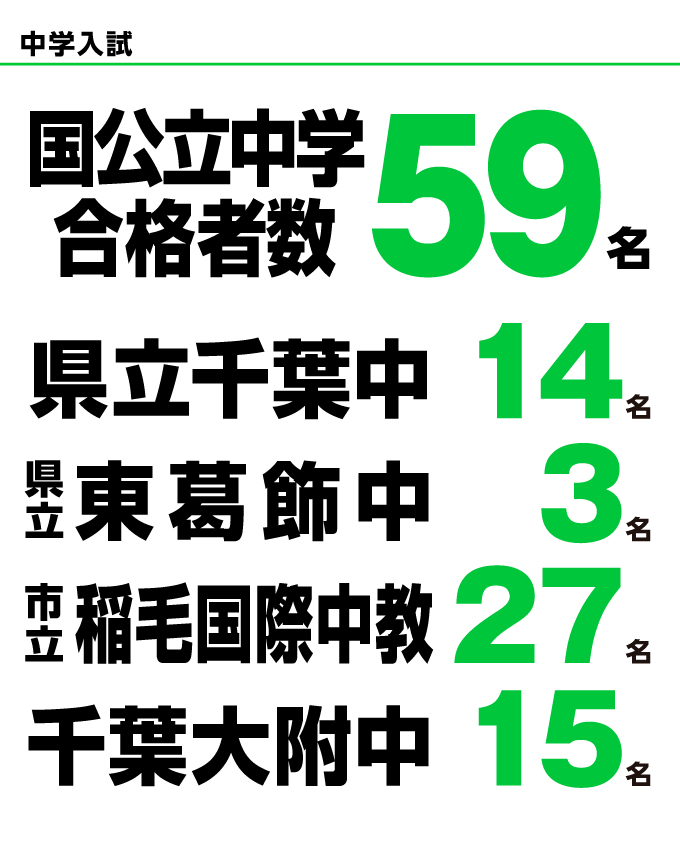 中学入試