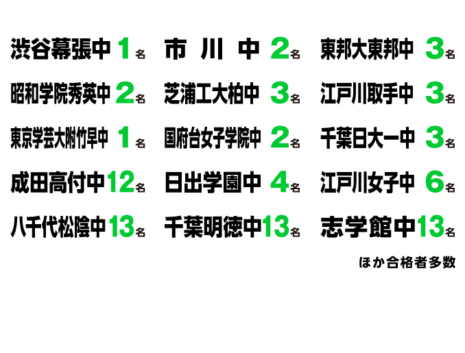中学入試