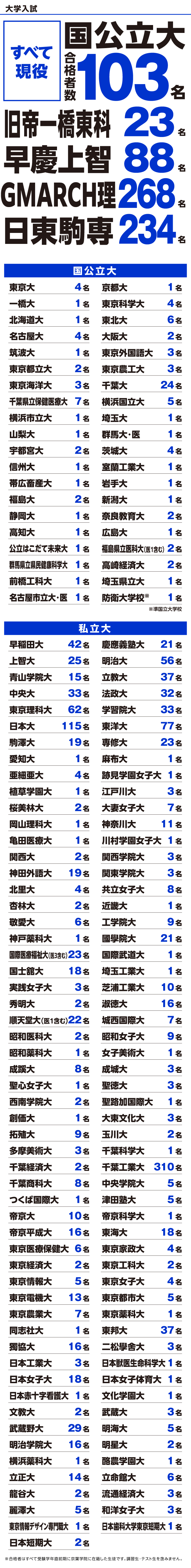 大学入試