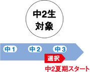 英数選択講座［中2］