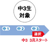 英数応用力養成講座［中3］