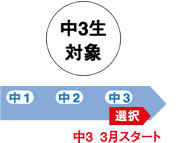 英数応用力養成講座［中3］