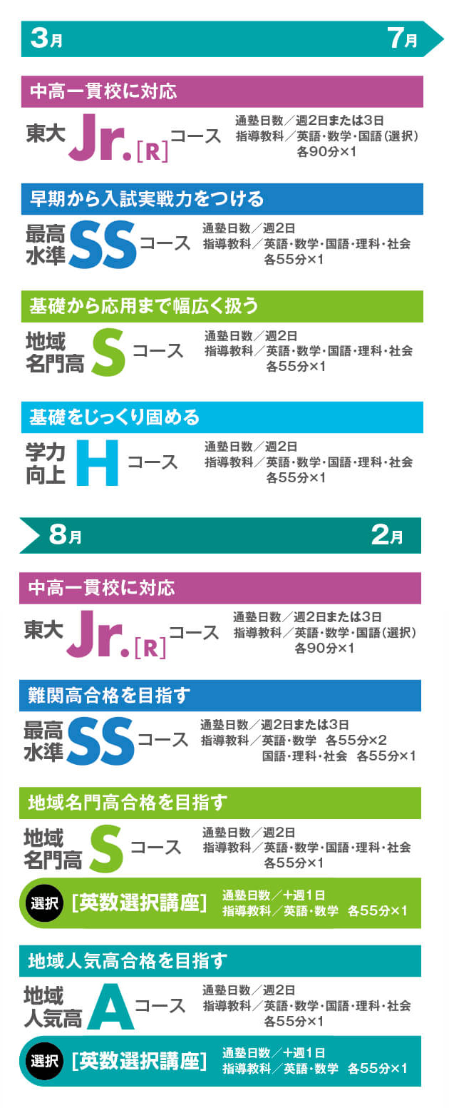 3月～7月／8月～2月の学習プラン