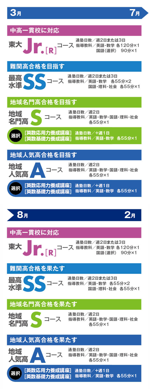 3月～7月／8月～2月の学習プラン