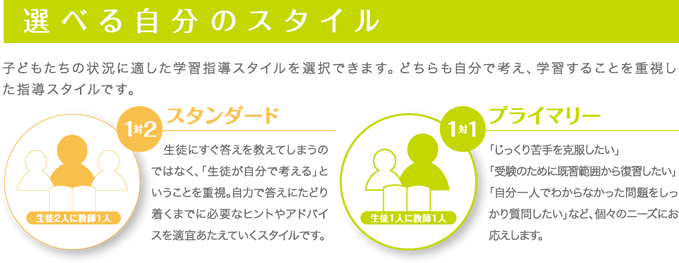 【選べる自分のスタイル】子どもたちの状況に適した学習指導スタイルを選択できます。どちらも自分で考え、学習することを重視した指導スタイルです。　1対2スタンダード：生徒2人に教師1人　1対1プライマリー：生徒1人に教師1人