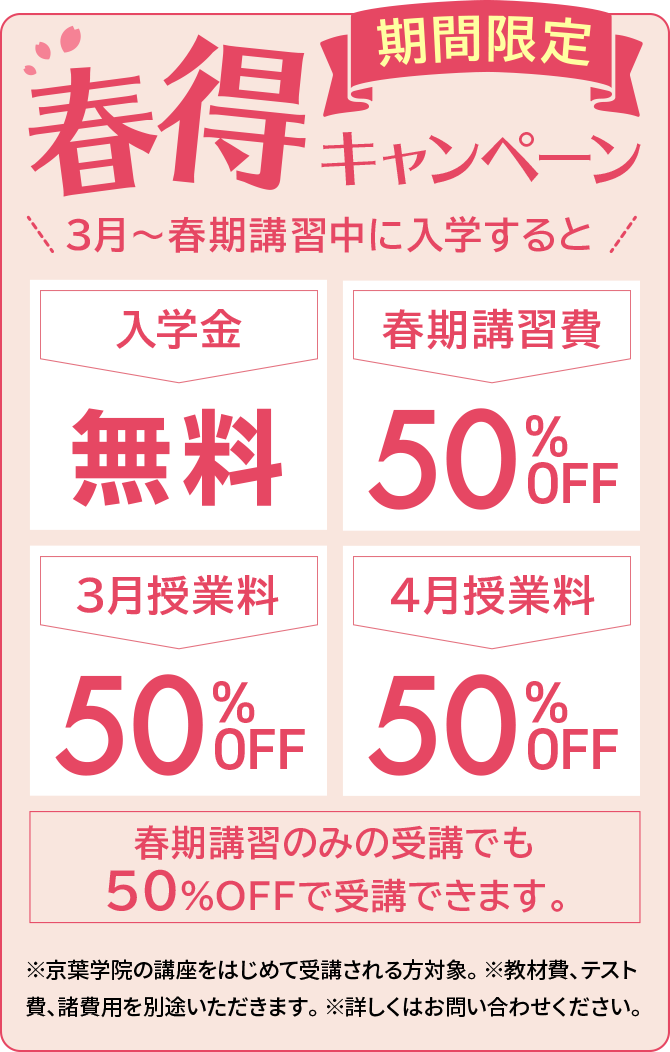 期間限定 春得キャンペーン 3月〜春期講習中に入塾すると　入学金無料　春期講習費50%OFF 3/4月授業料50%OFF　春期講習のみの受講でも50%OFFで受講できます。※京葉学院の講座をはじめて受講される方対象。 ※教材費、テスト費、諸費用を別途いただきます。 ※詳しくはお問い合わせください。