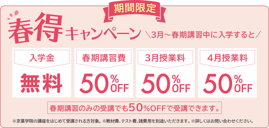 期間限定 春得キャンペーン 3月〜春期講習中に入塾すると　入学金無料　春期講習費50%OFF 3/4月授業料50%OFF　春期講習のみの受講でも50%OFFで受講できます。※京葉学院の講座をはじめて受講される方対象。 ※教材費、テスト費、諸費用を別途いただきます。 ※詳しくはお問い合わせください。
