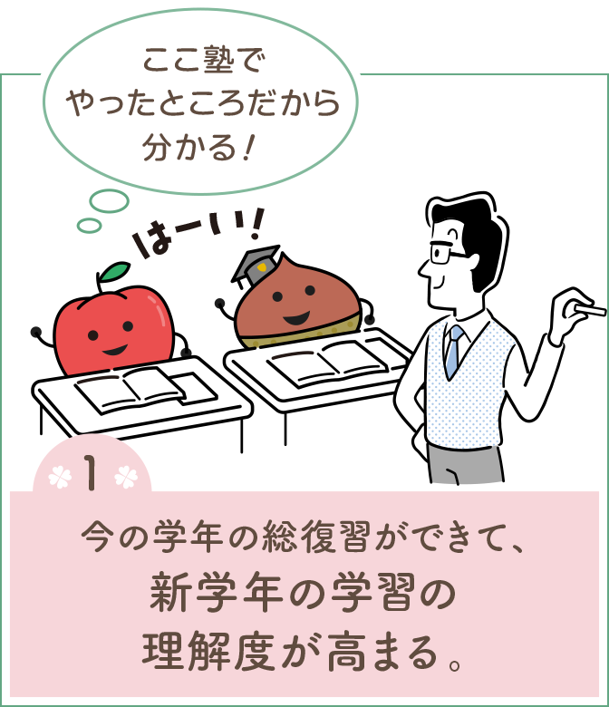 今の学年の総復習ができて、新学年の学習の理解度が高まる。