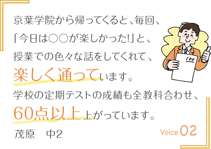 京葉学院から帰ってくると、毎回、「今日は○○が楽しかった!」と、授業での色々な話をしてくれて、楽しく通っています。学校の定期テストの成績も全教科合わせ、60点以上上がっています。茂原　中2