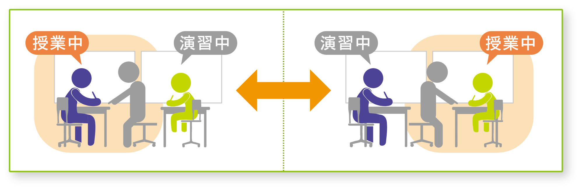 授業演習