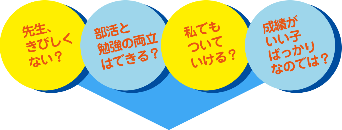 先生、きびしくない？・部活との勉強の両立はできる？・私でもついていける？・成績がいい子ばっかりなのでは？