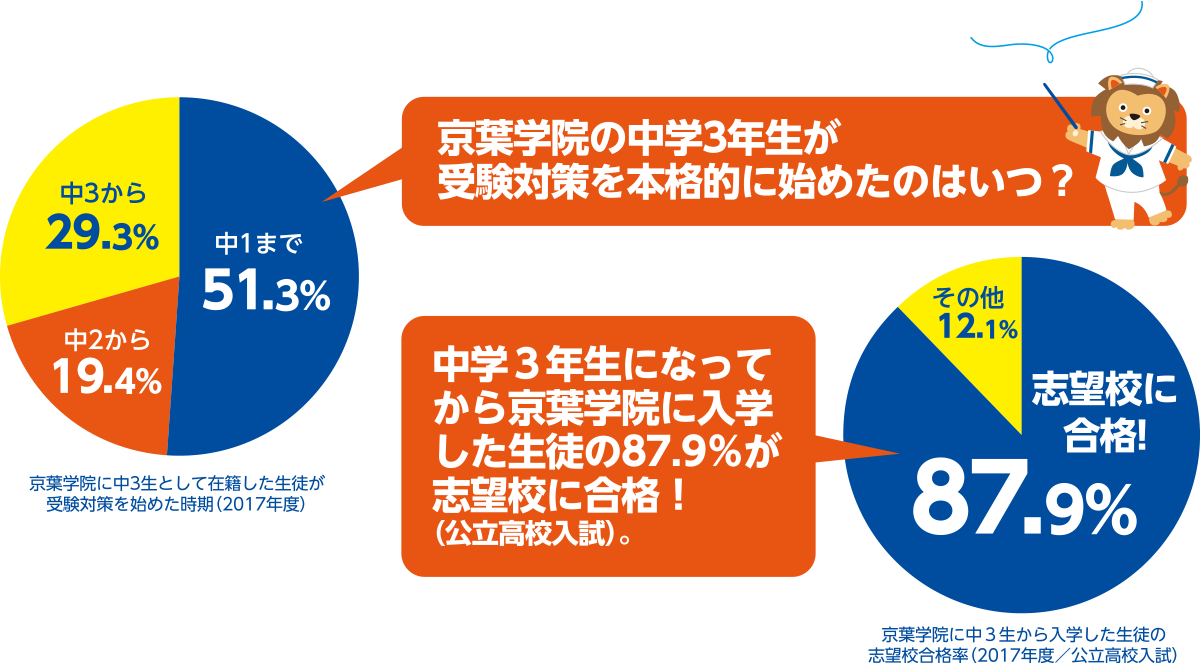 未来への準備はできていますか？