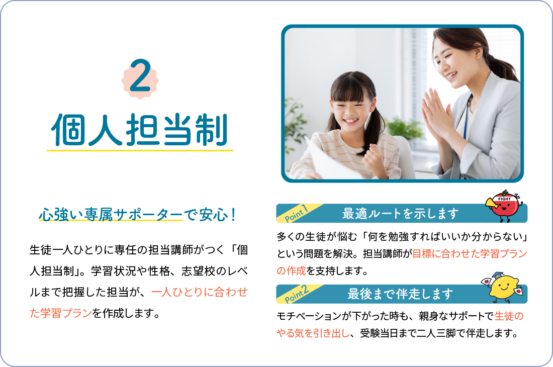 2,個人担当制 心強い専属サポーターで安心！ 生徒一人ひとりに専任の担当講師がつく「個人担当制」。学習状況や性格、志望校のレベルまで把握した担当が、一人ひとりに合わせた学習プランを作成します。最適ルートを示します 多くの生徒が悩む「何を勉強すればいいか分からない」という問題を解決。担当講師が目標に合わせた学習プランの作成を支持します。最後まで伴走します モチベーションが下がった時も、親身なサポートで生徒のやる気を引き出し、受験当日まで二人三脚で伴走します。