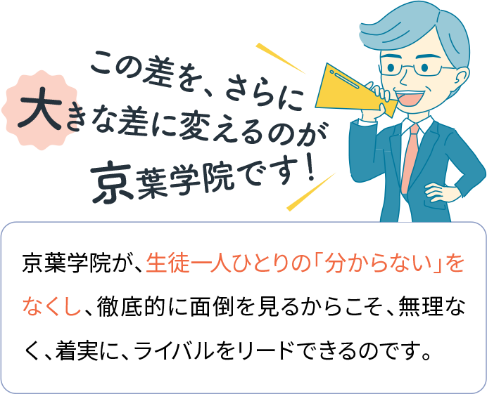 この差を、さらに大きな差に変えるのが京葉学院です！京葉学院が、生徒一人ひとりの「分からない」をなくし、徹底的に面倒を見るからこそ、無理なく、着実に、ライバルをリードできるのです。